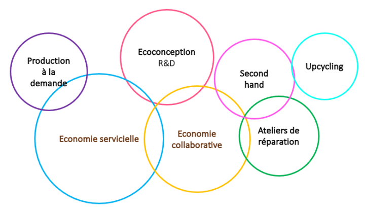 Article 6_business models